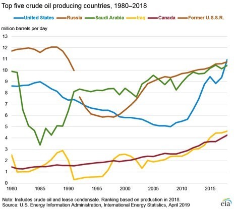 b2ap3_large_top-crude-oil-producin_20240612-145228_1